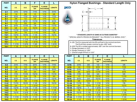 flange bushing size chart